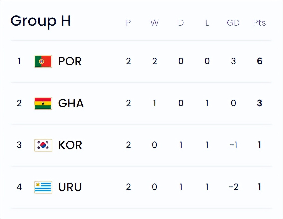 关于波兰近期势头强劲,晋级形势可期的信息 关于波兰近期势头强劲,晋级形势可期的信息