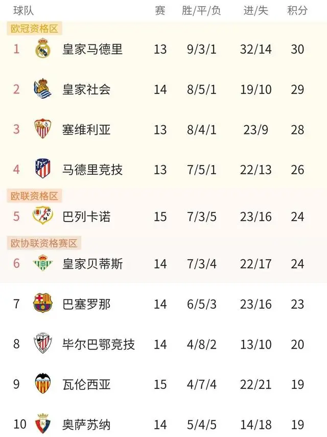 关于河南队客场逼平对手,积分榜位置稳中有升的信息 关于河南队客场逼平对手,积分榜位置稳中有升的信息