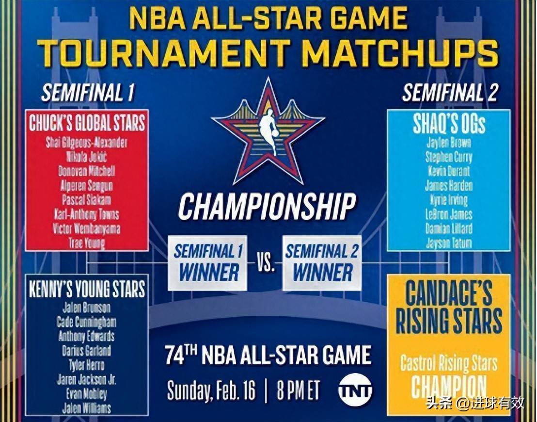 关于NBA全明星周末明星球员云集的信息 关于NBA全明星周末明星球员云集的信息